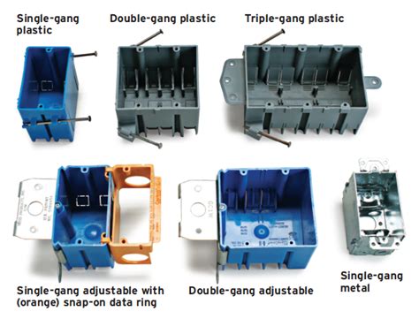 types of boxes in electrical|electrical box size chart.